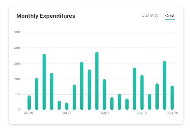 Analytics with graphs