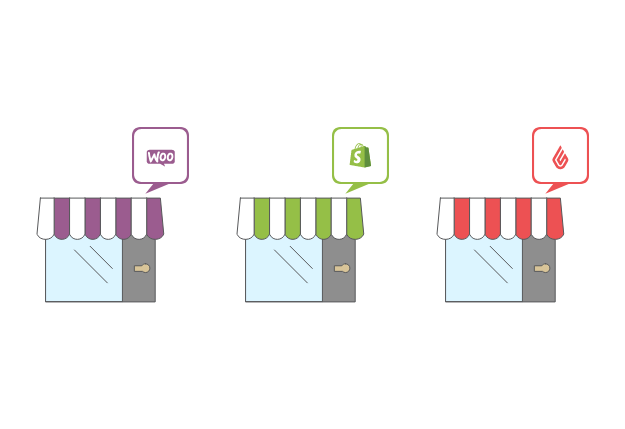 E-commerce integration